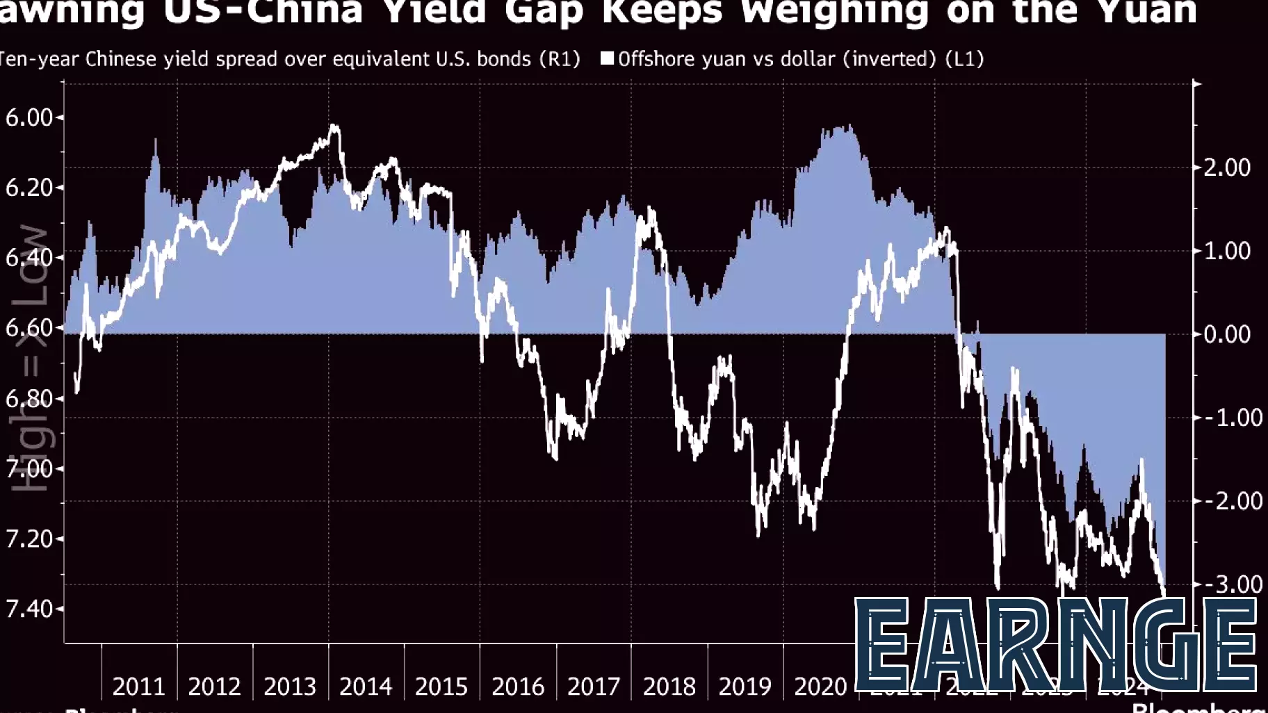 China Braces for Economic Tensions with the U.S. Amid Yuan and Stock Market Concerns