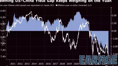 China Braces for Economic Tensions with the U.S. Amid Yuan and Stock Market Concerns